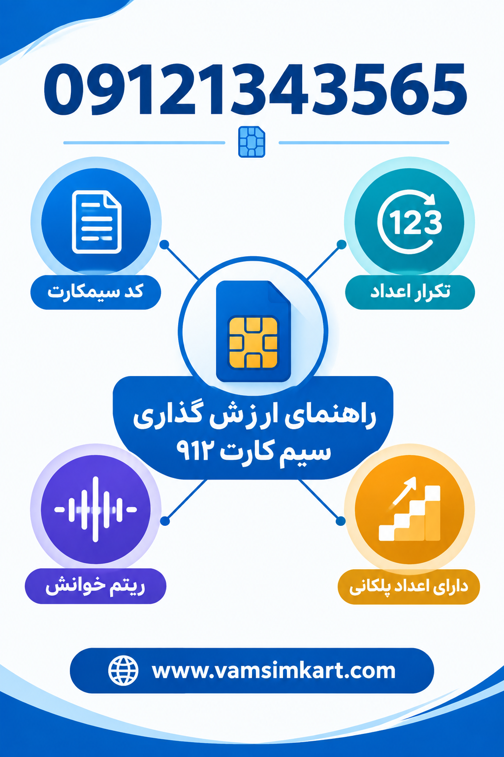 ارزش سیم کارت همراه اول برای محاسبه وام