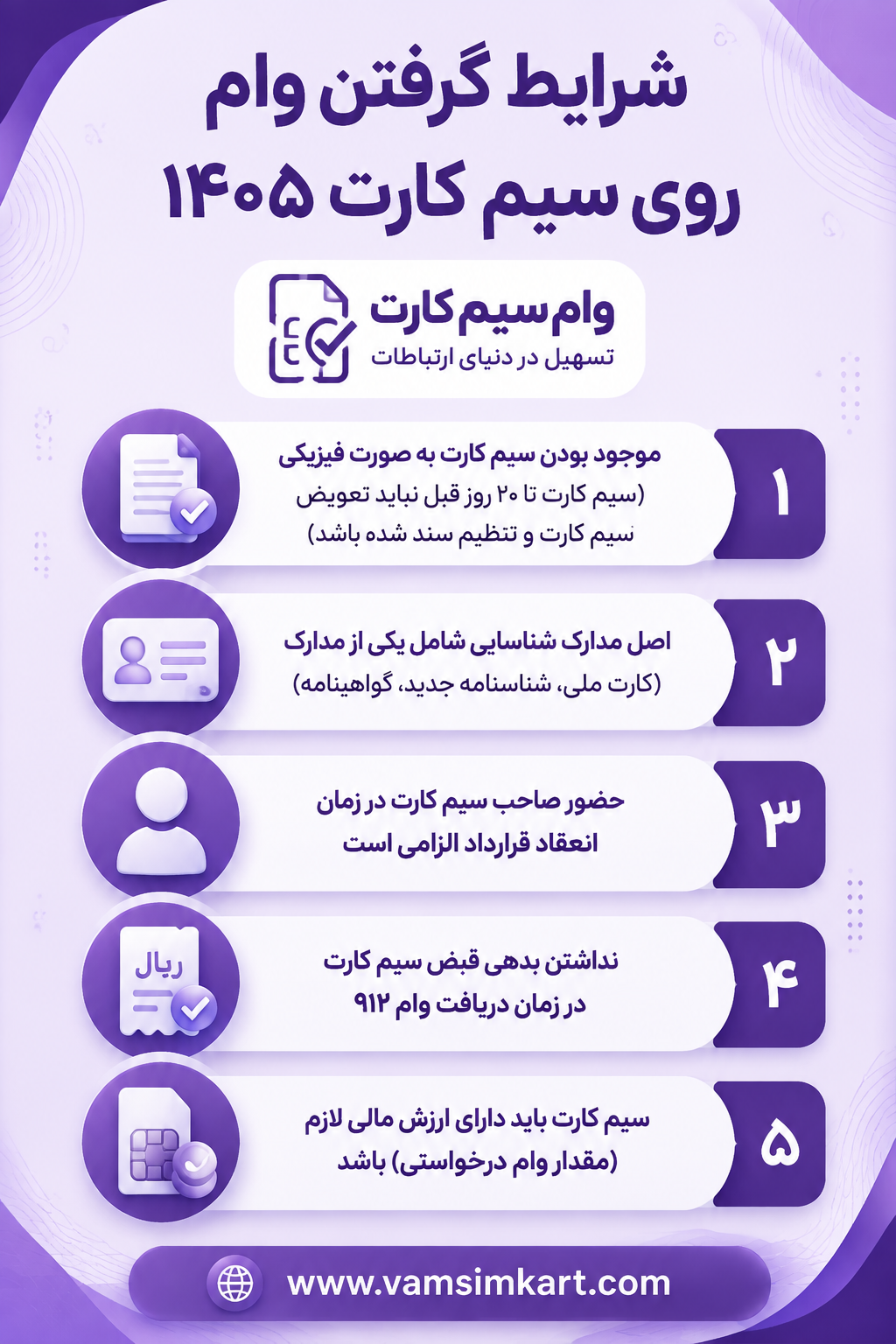 شرایط گرفتن وام سیمکارت همراه اول